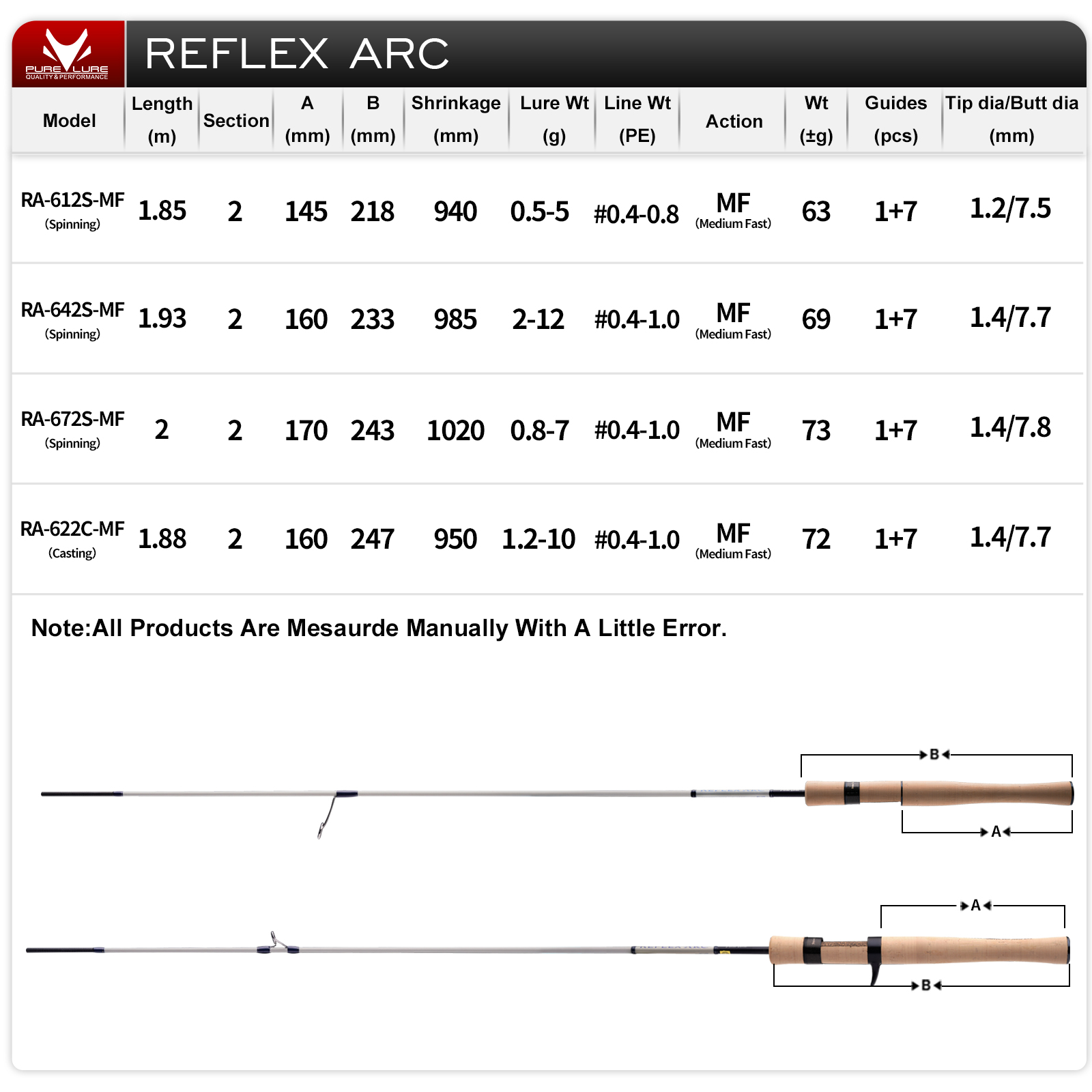 คันเบ็ด PURELURE REFLEX ARC Fl - Fishing Boat Seat บทวิจารณ์และราคา