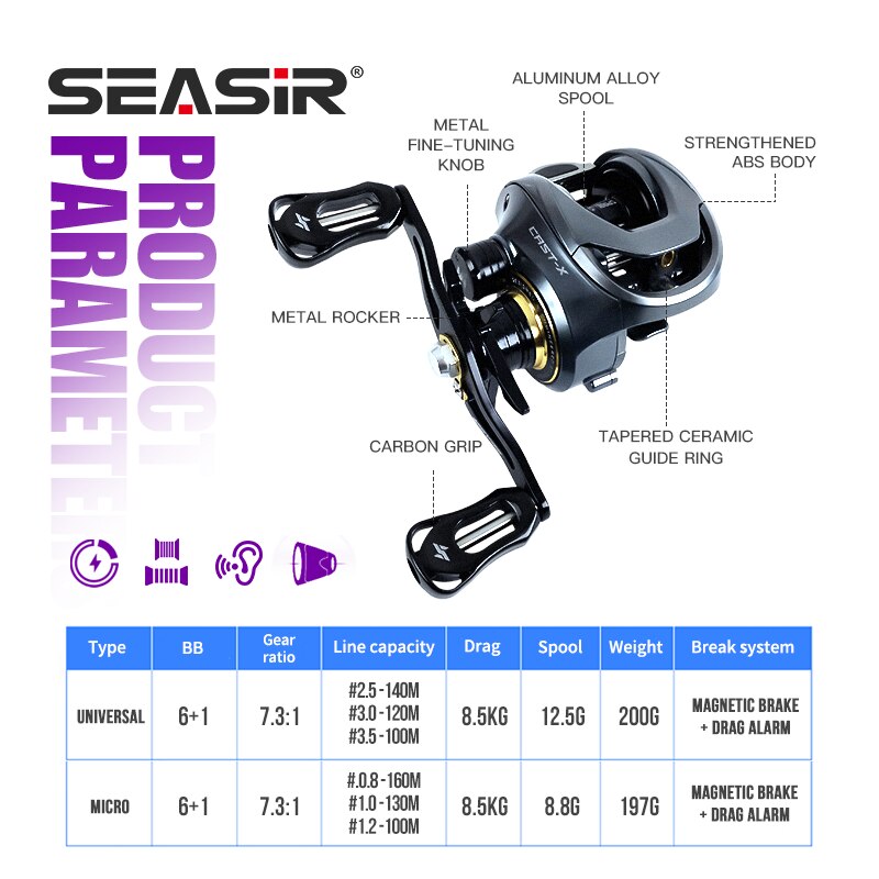 SEASIR Cast-X Baitcasting Reel - Abu Garcia Reel Max บทวิจารณ์และราคา