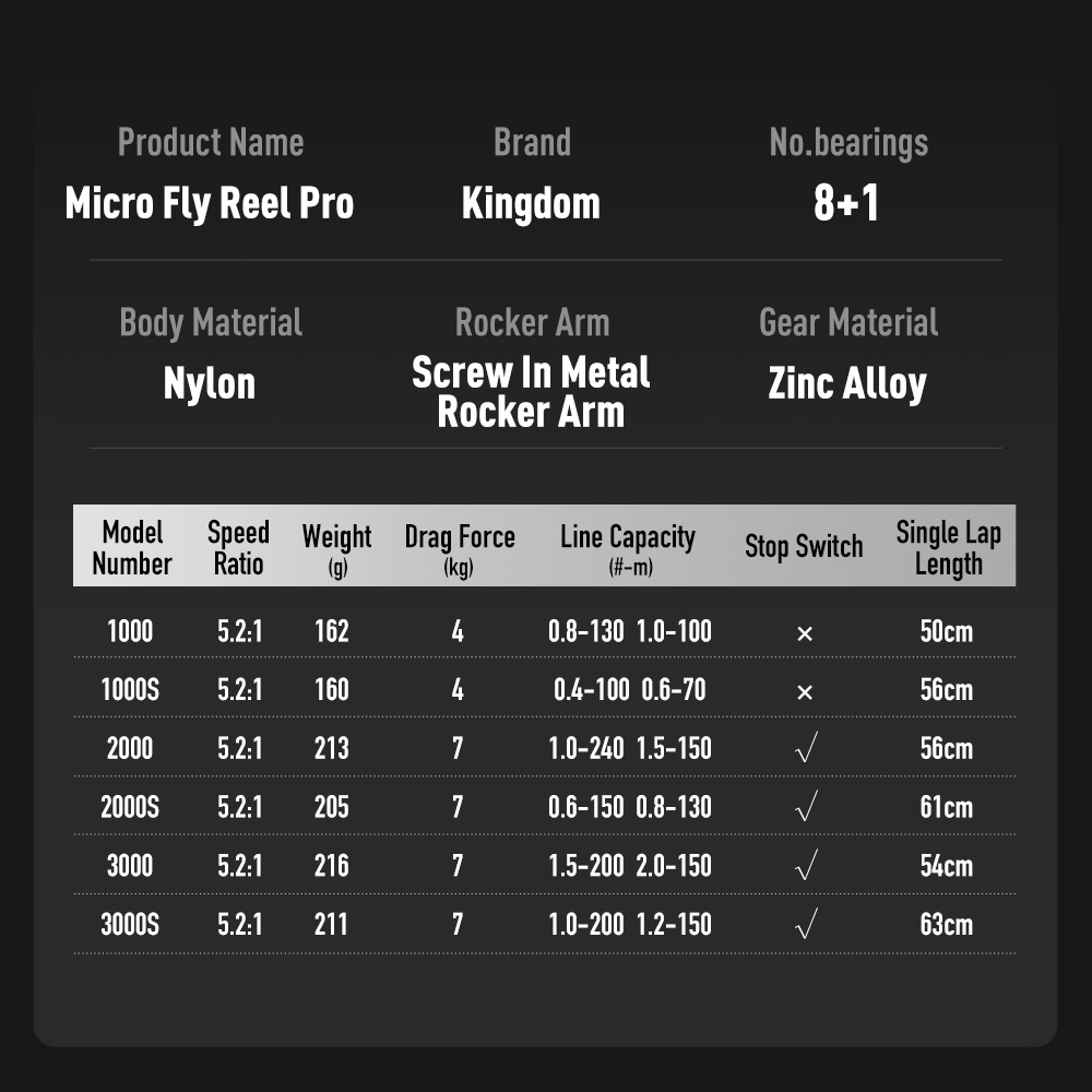 รอกตกปลา Kingdom Micro Fly Pro - Daiwa Reel Fuego บทวิจารณ์และราคา