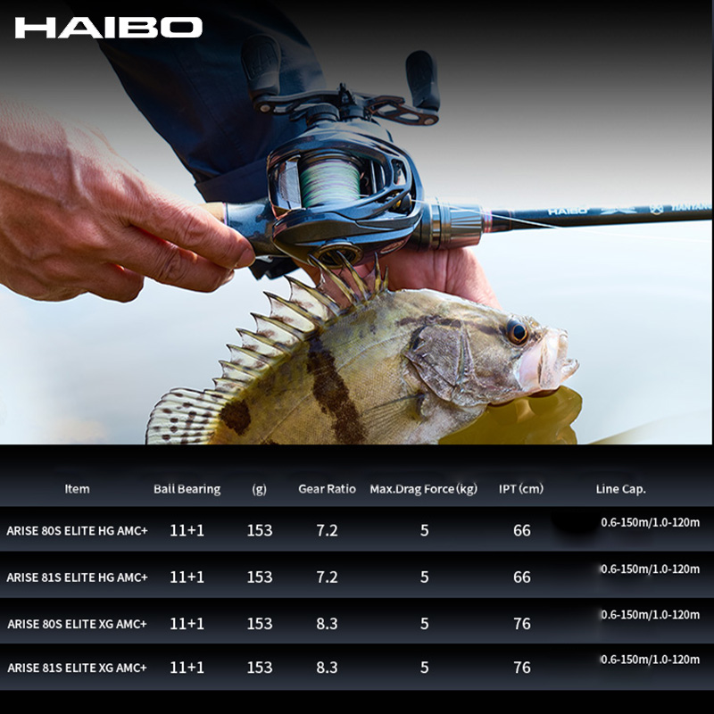 รอกตกปลา HAIBO 2026 ARISE ELIT - Abu Garcia Reel Max บทวิจารณ์และราคา